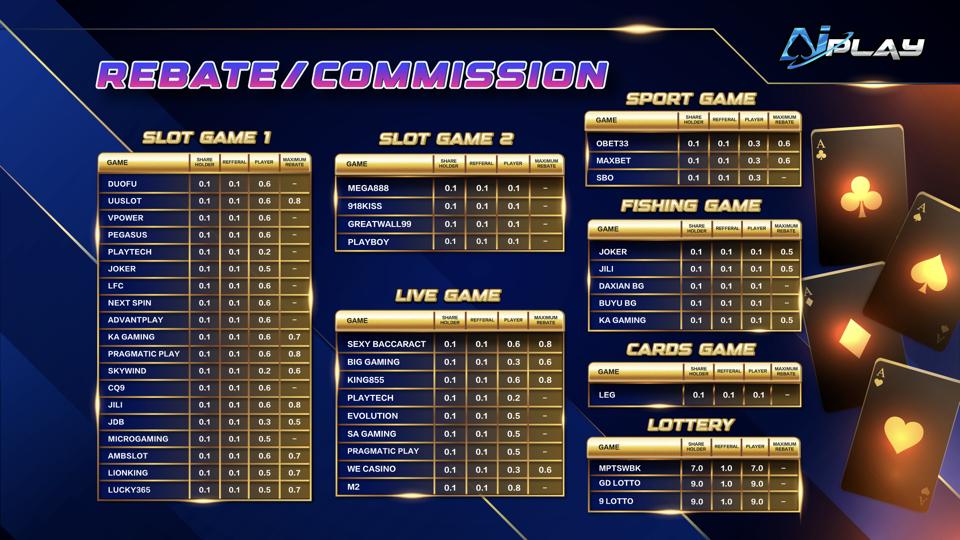 AiPLAY rebate and commission reference chart